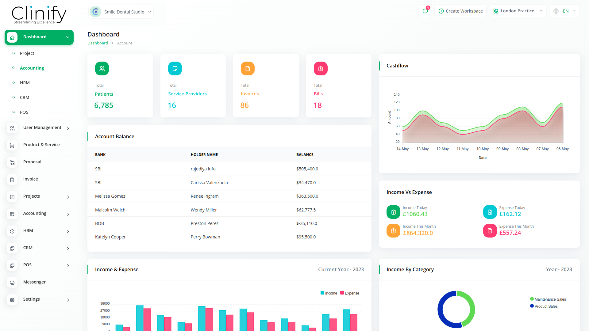 dashboard placeholder